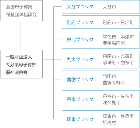 組織図